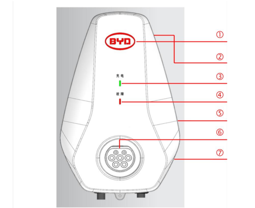 Cargador de Pared BYD | Gelectriic Solutions